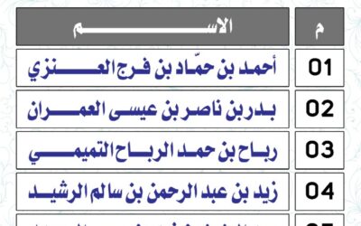 أسماء المترشحين لعضوية مجلس الإدارة